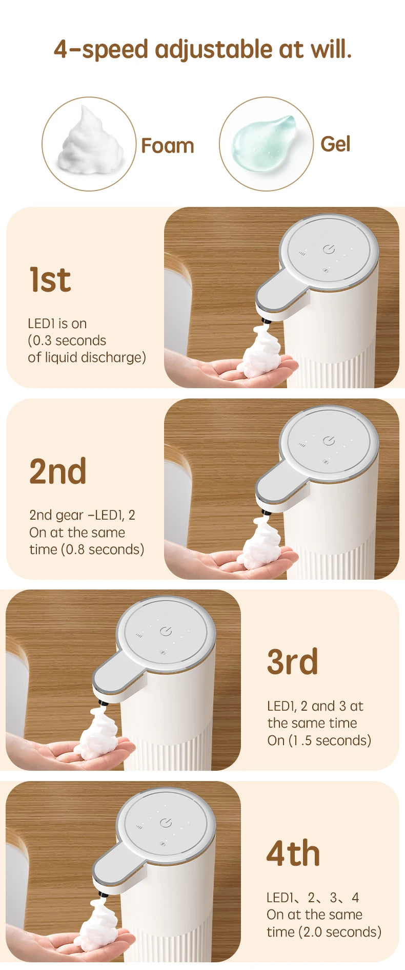 HQ Automatic Soap Dispenser bathroom accessories Automatic liquid soap dispenser 360ML TYPE-C White 4 Level Foam Soap Dispenser